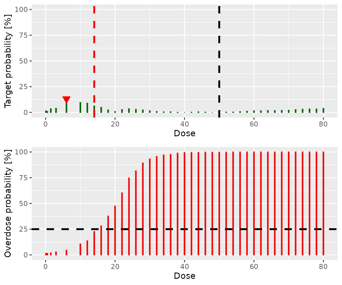 Two graphs in a single column that summarise the results of applying the NextBest rule.  For descriptions of the plots, refer to earlier examples in this vignette.