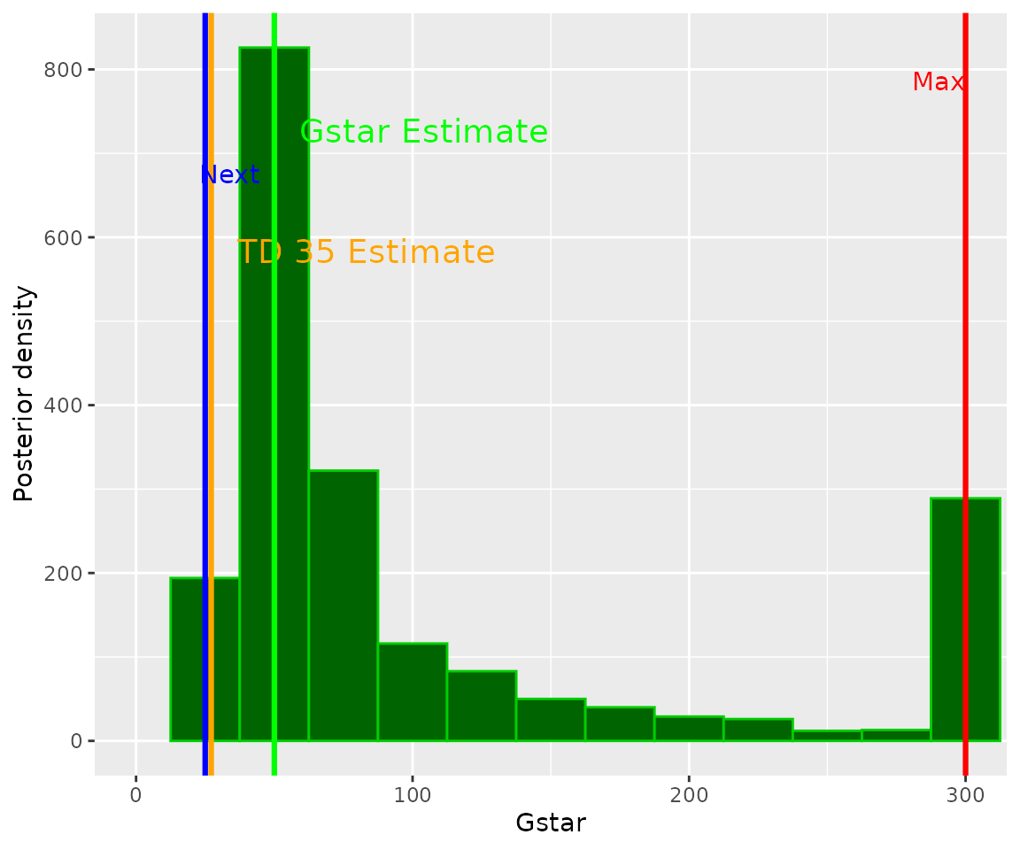 A description of this graph is given in the text below.