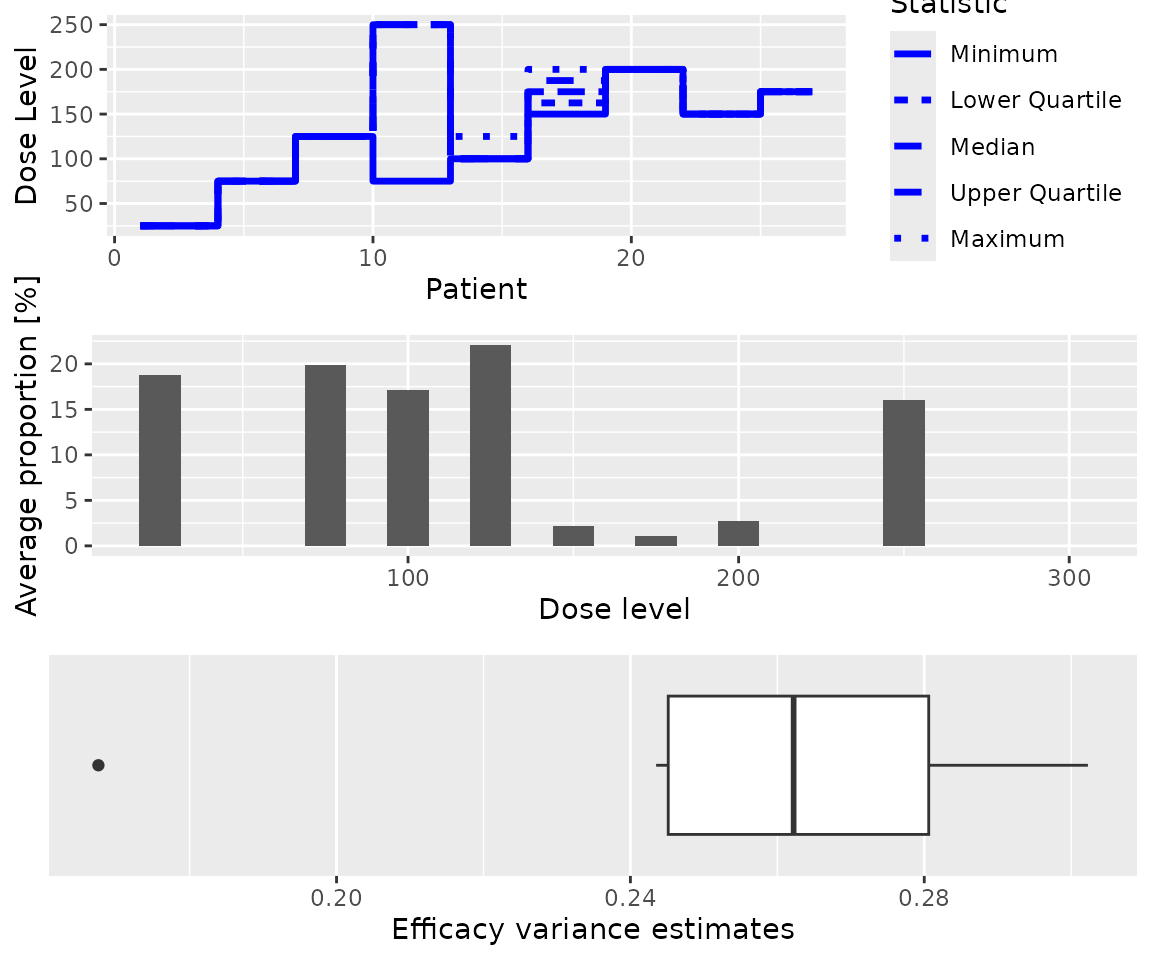 A description of the Sim1 object.