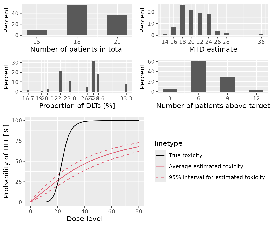 A 2x2 panel of four plots.  A description of each panel element is provided in the paragraph below.