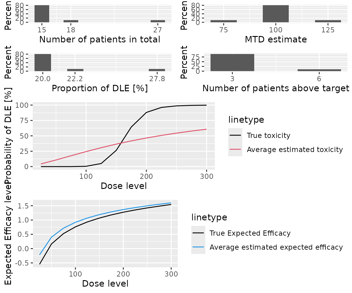 A description of the summary of the Sim1 object.