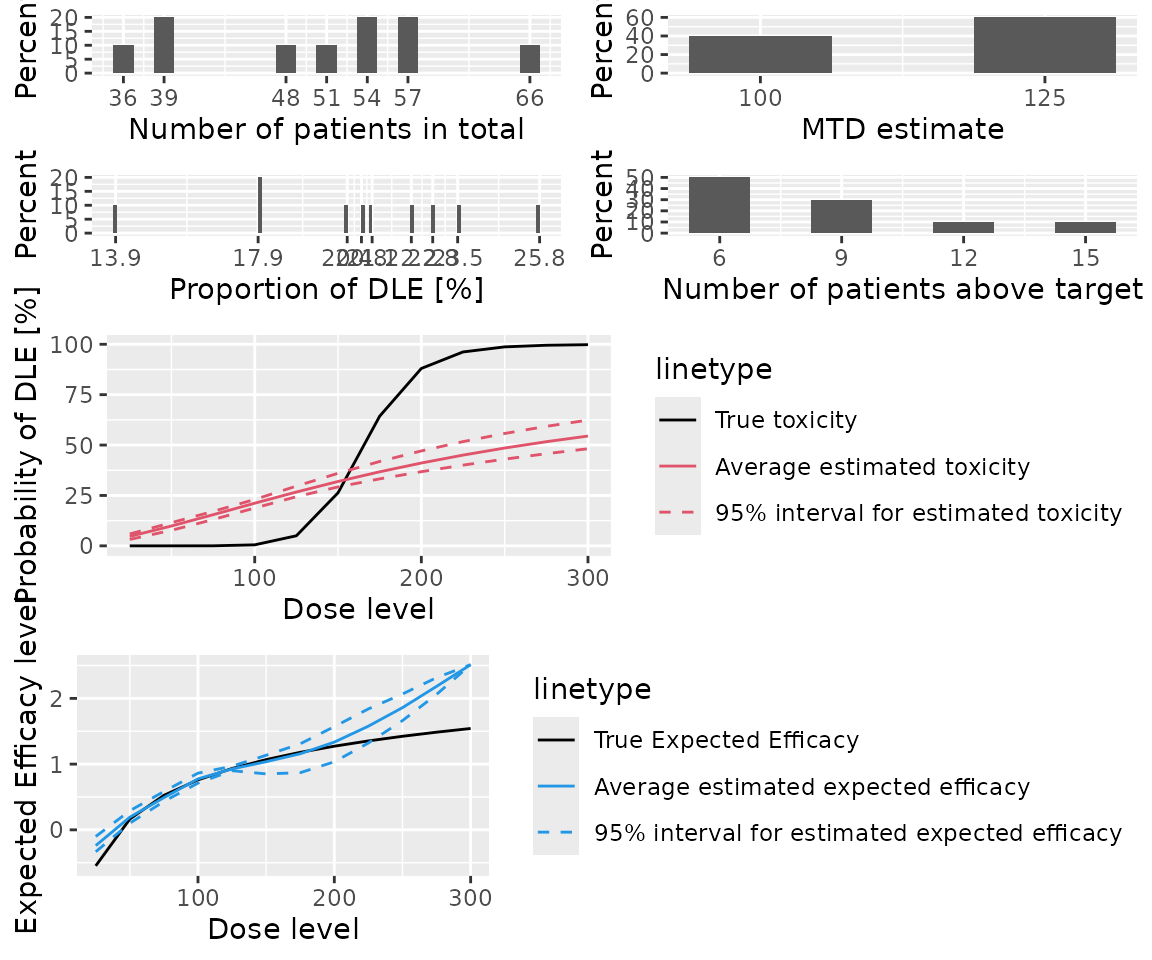 A description of the summary of the Sim3 object.