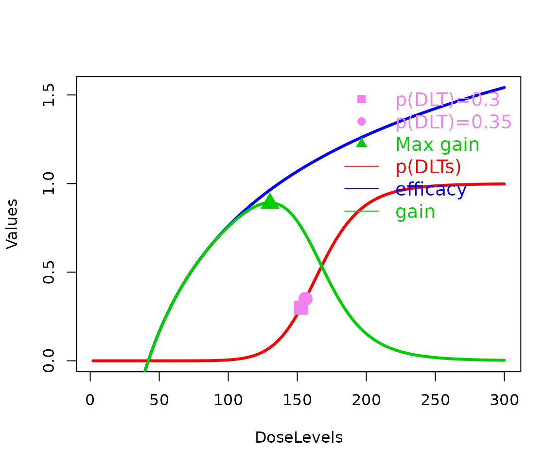 A description of this graph is given in the text below.