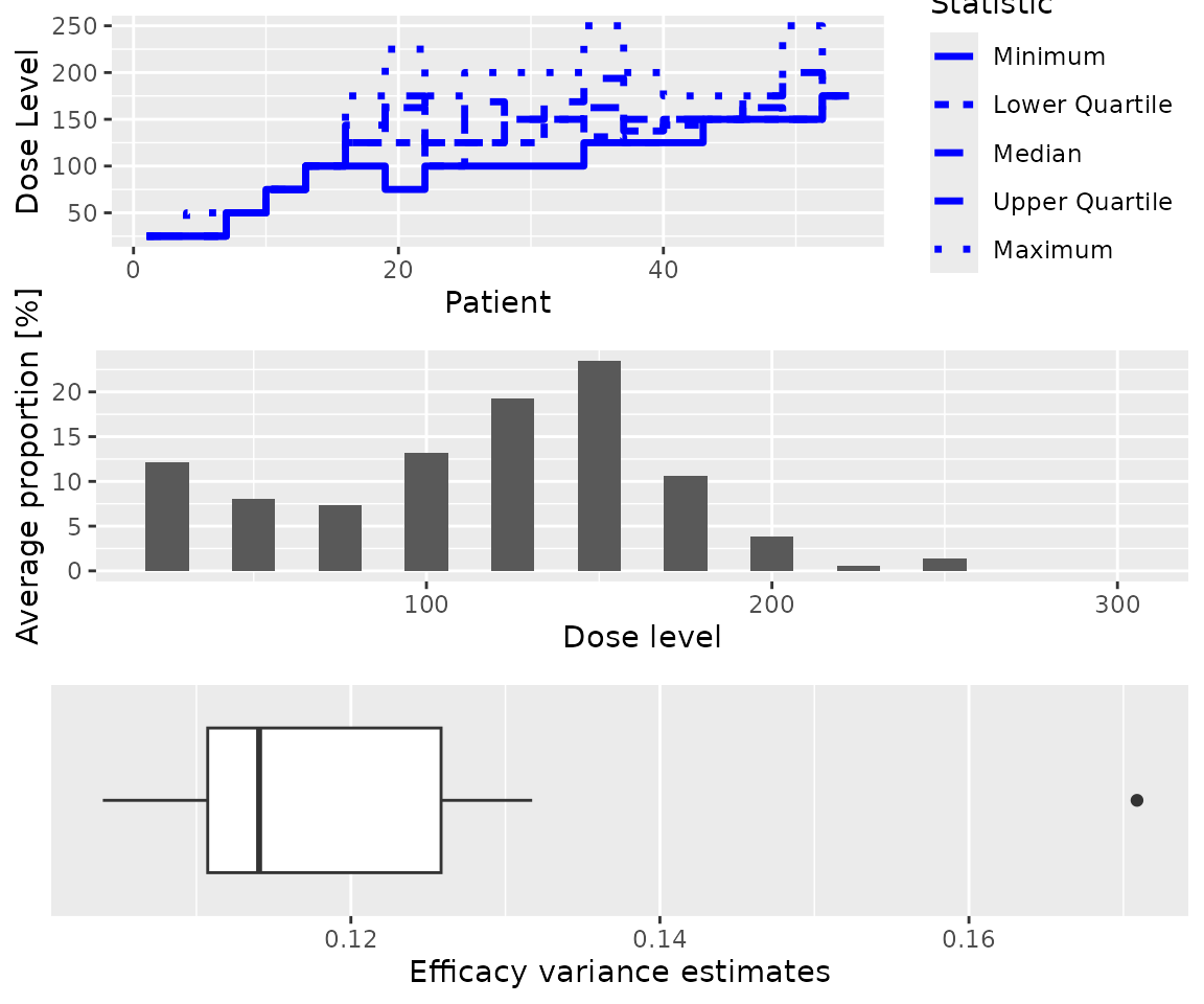 A description of the Sim2 object.
