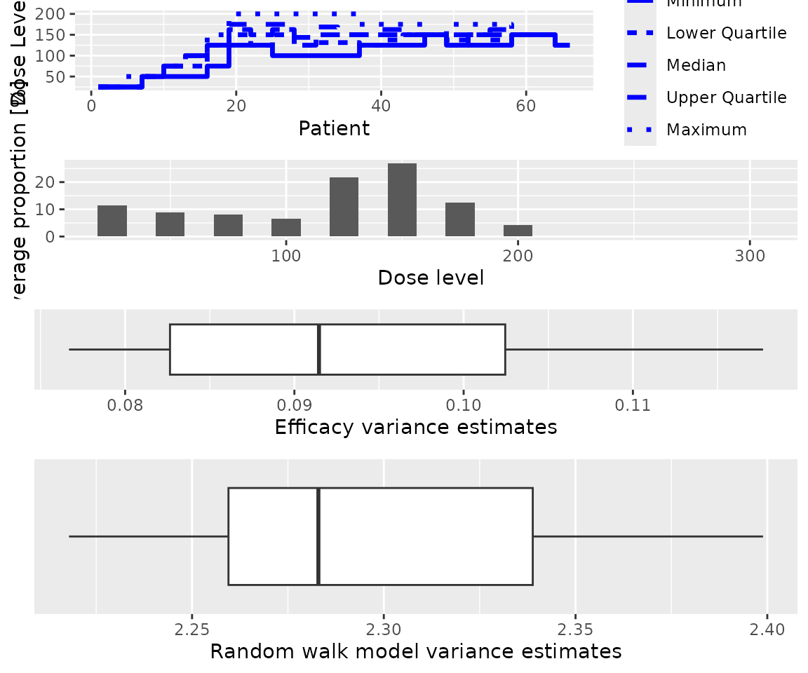 A description of the Sim3 object.
