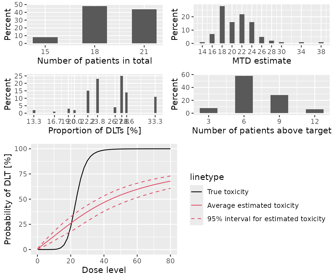 A 2x2 panel of four plots.  A description of each panel element is provided in the paragraph below.