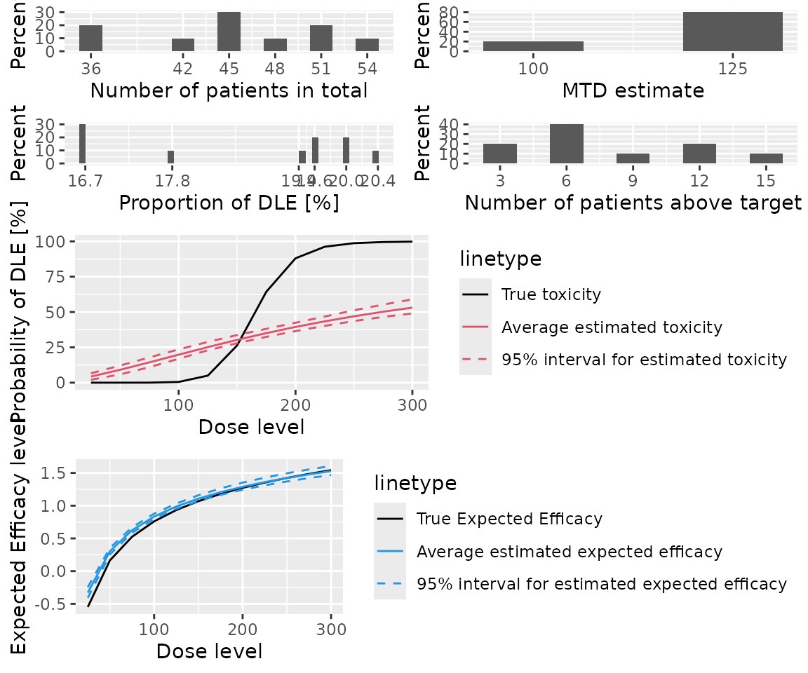 A description of the summary of the Sim2 object.