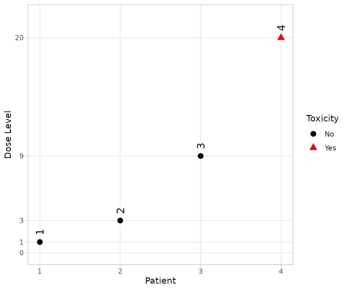 The same graph as above, but with a white background to the plot area rather than a grey one.