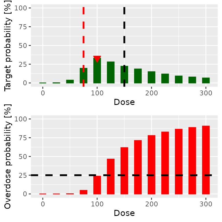 A graphical description of the logic between the recommendation of the nextBestRes object.
